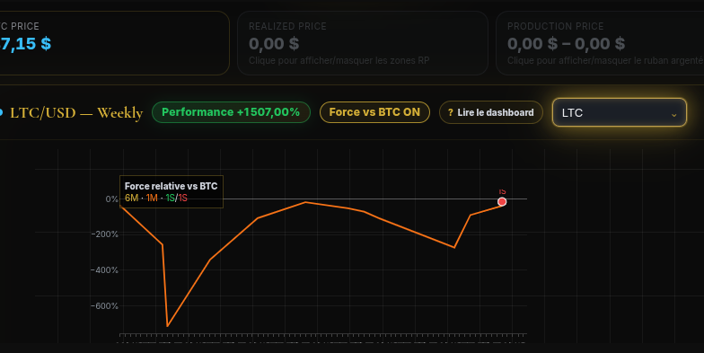 Force relative et radar de rotation du dashboard CryptoZen